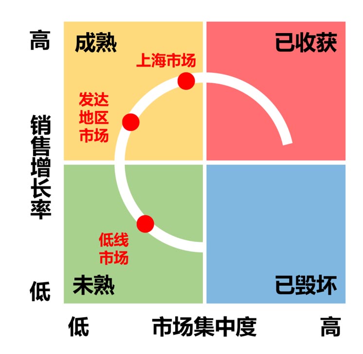 歐賽斯案例分享：新興美瞳品牌如何快速崛起？