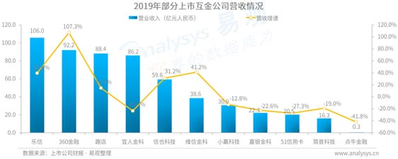 歐賽斯品牌策劃案例分享:消費金融公司戰(zhàn)略升級&品牌升級案例