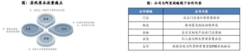 歐賽斯行業(yè)研究|家居制造連鎖門(mén)店經(jīng)營(yíng)模式研究