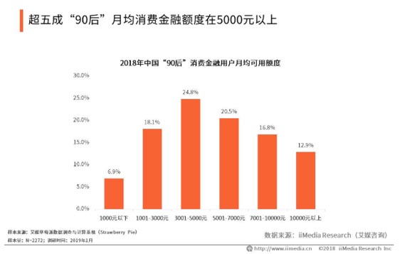 歐賽斯品牌策劃案例分享：消費金融公司戰(zhàn)略升級&品牌升級案例