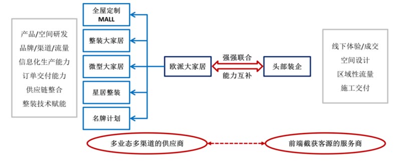 歐賽斯行業(yè)研究|家居制造連鎖門(mén)店經(jīng)營(yíng)模式研究