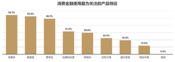 歐賽斯品牌策劃案例分享:消費金融公司戰(zhàn)略升級&品牌升級案例