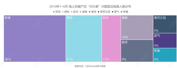 歐賽斯案例分享：新興美瞳品牌如何快速崛起？