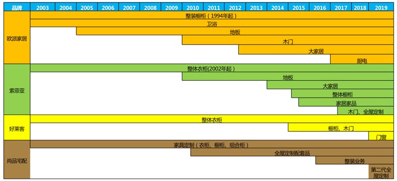 歐賽斯行業(yè)研究|家居制造連鎖門(mén)店經(jīng)營(yíng)模式研究