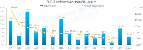 歐賽斯品牌策劃案例分享:消費金融公司戰(zhàn)略升級&品牌升級案例
