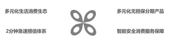 歐賽斯品牌策劃案例分享:消費金融公司戰(zhàn)略升級&品牌升級案例