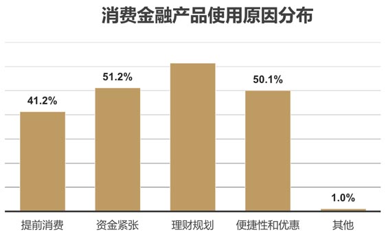 歐賽斯品牌策劃案例分享：消費金融公司戰(zhàn)略升級&品牌升級案例