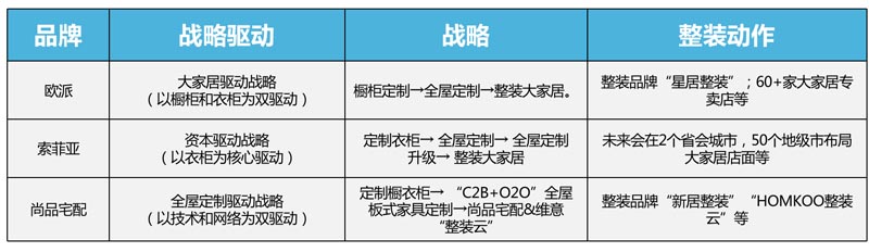 歐賽斯行業(yè)研究|家居制造連鎖門(mén)店經(jīng)營(yíng)模式研究