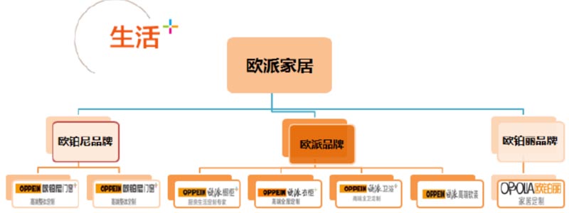 歐賽斯行業(yè)研究|家居制造連鎖門(mén)店經(jīng)營(yíng)模式研究