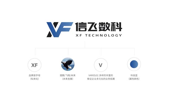 歐賽斯品牌策劃案例分享：消費金融公司戰(zhàn)略升級&品牌升級案例
