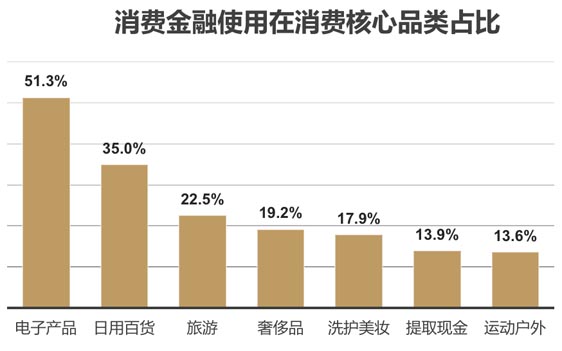 歐賽斯品牌策劃案例分享:消費金融公司戰(zhàn)略升級&品牌升級案例