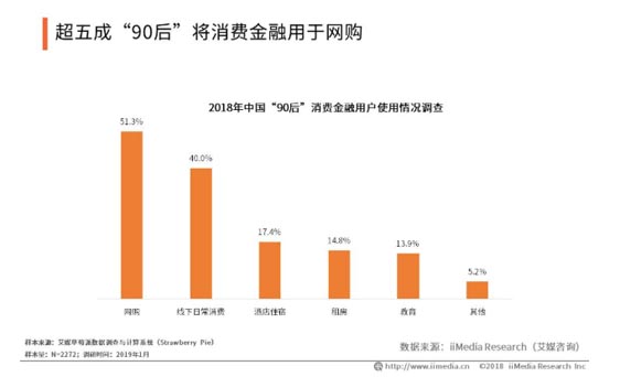 歐賽斯品牌策劃案例分享:消費金融公司戰(zhàn)略升級&品牌升級案例