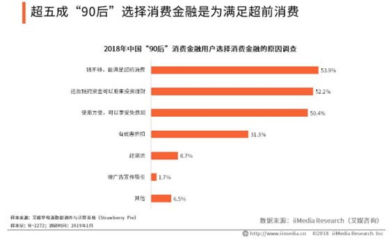 歐賽斯品牌策劃案例分享:消費金融公司戰(zhàn)略升級&品牌升級案例