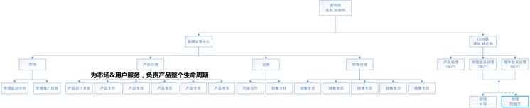 歐賽斯案例分享：新興美瞳品牌如何快速崛起？