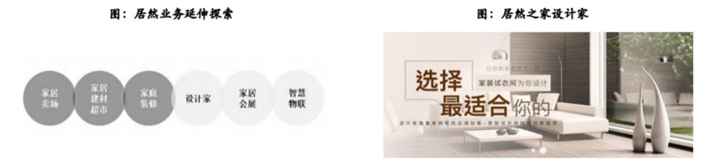 歐賽斯行業(yè)研究|家居制造連鎖門(mén)店經(jīng)營(yíng)模式研究