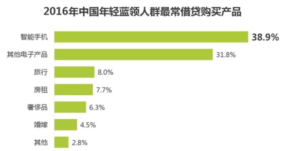歐賽斯品牌策劃案例分享:消費金融公司戰(zhàn)略升級&品牌升級案例