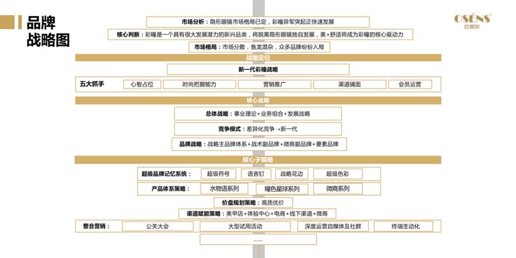 歐賽斯案例分享：新興美瞳品牌如何快速崛起？