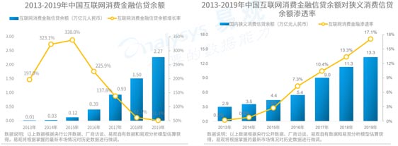 歐賽斯品牌策劃案例分享:消費金融公司戰(zhàn)略升級&品牌升級案例