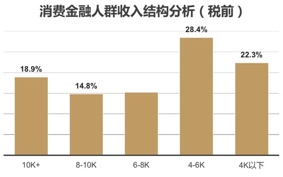 歐賽斯品牌策劃案例分享:消費金融公司戰(zhàn)略升級&品牌升級案例