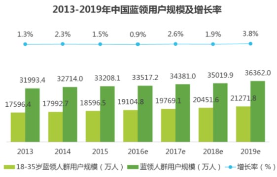 歐賽斯品牌策劃案例分享:消費金融公司戰(zhàn)略升級&品牌升級案例