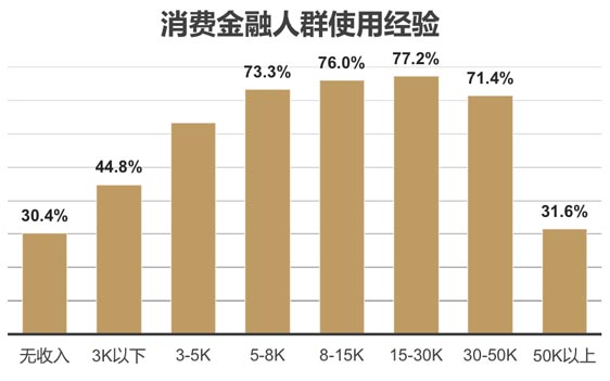 歐賽斯品牌策劃案例分享：消費金融公司戰(zhàn)略升級&品牌升級案例