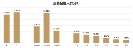 歐賽斯品牌策劃案例分享:消費金融公司戰(zhàn)略升級&品牌升級案例