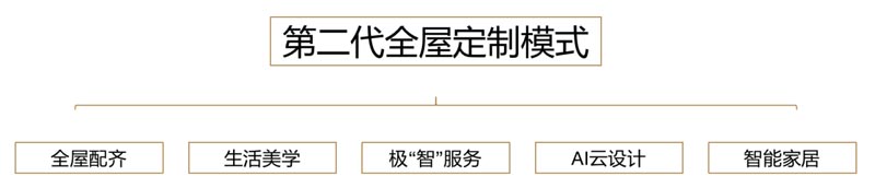 歐賽斯行業(yè)研究|家居制造連鎖門(mén)店經(jīng)營(yíng)模式研究