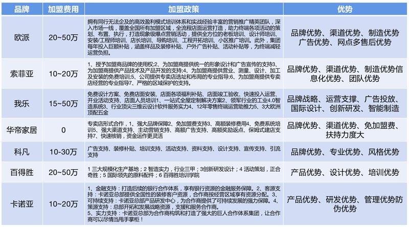 歐賽斯行業(yè)研究|家居制造連鎖門(mén)店經(jīng)營(yíng)模式研究