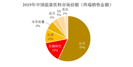 歐賽斯商業(yè)研究：市場格局現(xiàn)象、形成規(guī)律及驅動因素