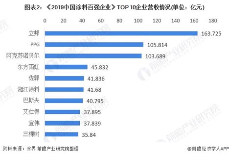 歐賽斯商業(yè)研究：市場格局現(xiàn)象、形成規(guī)律及驅動因素