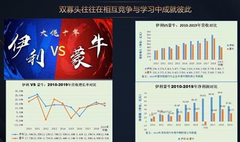 歐賽斯商業(yè)研究：市場格局現(xiàn)象、形成規(guī)律及驅動因素