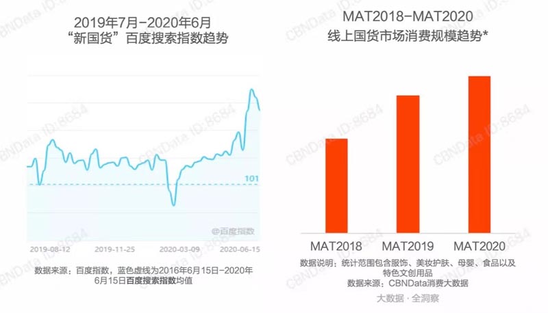 歐賽斯商業(yè)思考：“國潮”會長久存在嗎，未來將去向何方？