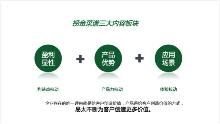 歐賽斯超級品牌引擎®?新冠軍商業(yè)實戰(zhàn)案例:易太食品