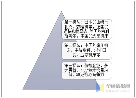 歐賽斯商業(yè)研究：市場格局現(xiàn)象、形成規(guī)律及驅動因素
