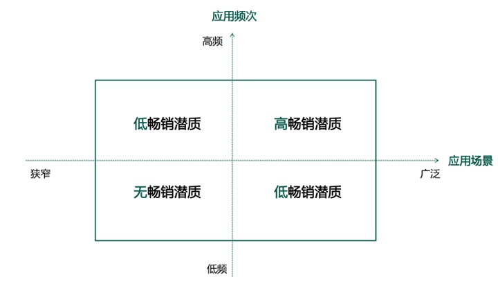 歐賽斯超級品牌引擎®?新冠軍商業(yè)實戰(zhàn)案例:易太食品
