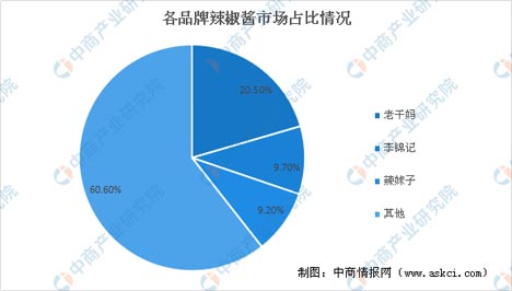 歐賽斯商業(yè)研究：市場格局現(xiàn)象、形成規(guī)律及驅動因素