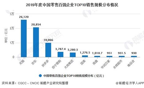 歐賽斯商業(yè)研究：市場格局現(xiàn)象、形成規(guī)律及驅動因素