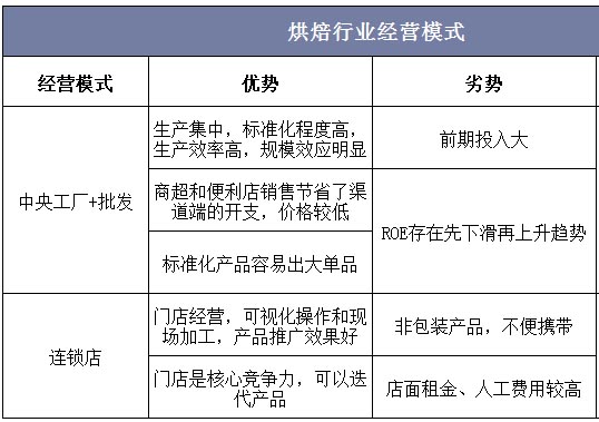 歐賽斯商業(yè)研究:日本食品巨頭山崎面包的崛起之路