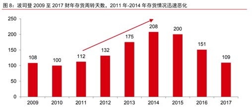 歐賽斯行業(yè)研究:中國(guó)羽絨服發(fā)展簡(jiǎn)史及行業(yè)現(xiàn)狀