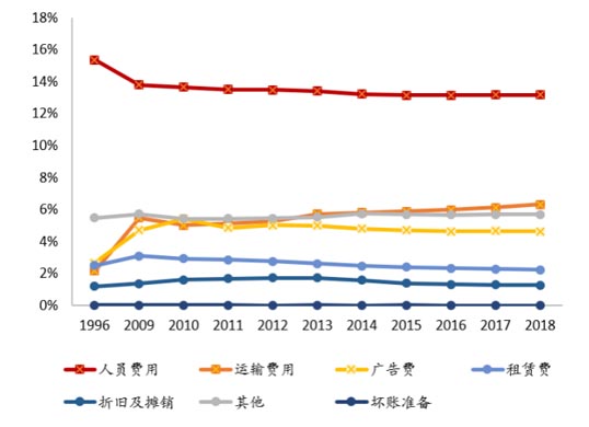 歐賽斯商業(yè)研究:日本食品巨頭山崎面包的崛起之路
