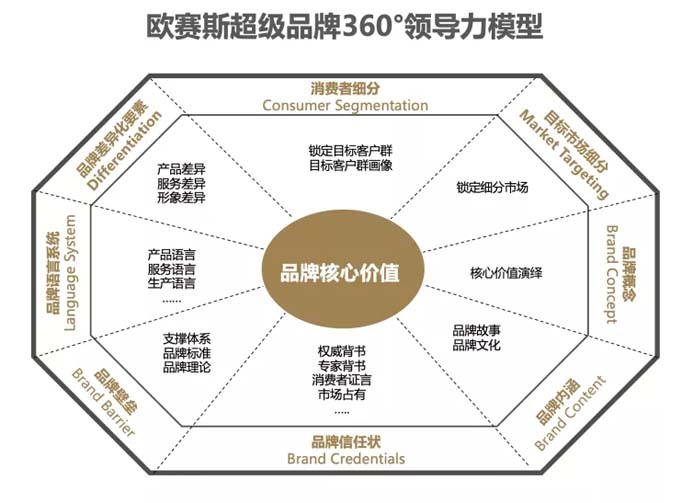 《歐賽斯x胡潤(rùn) 百億品牌成長(zhǎng)潛力榜》現(xiàn)場(chǎng)首發(fā)