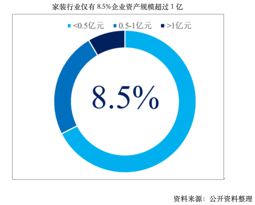 市場格局形成規(guī)律及驅(qū)動因素研究