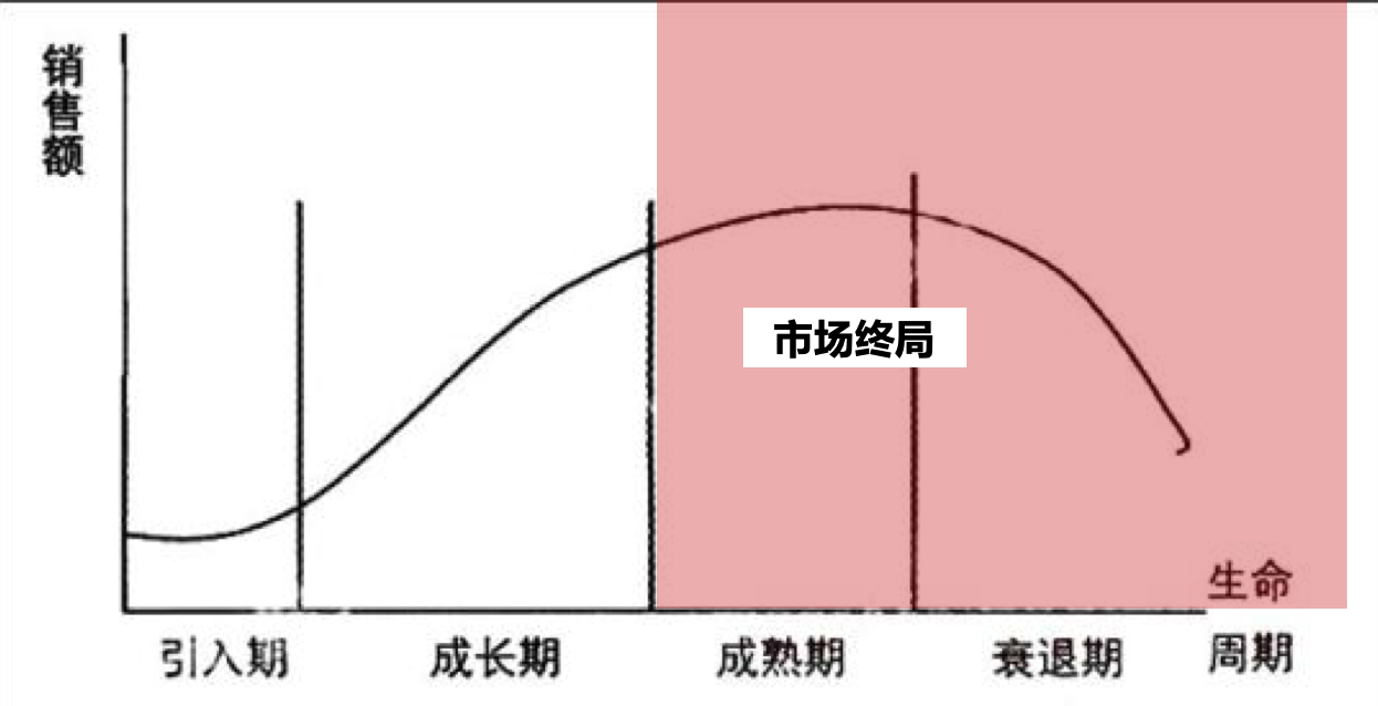 市場格局形成規(guī)律及驅(qū)動因素研究