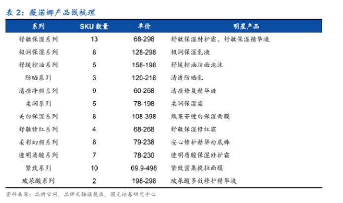 歐賽斯深度解析:功能性護(hù)膚品行業(yè)分析及品牌營(yíng)銷策略