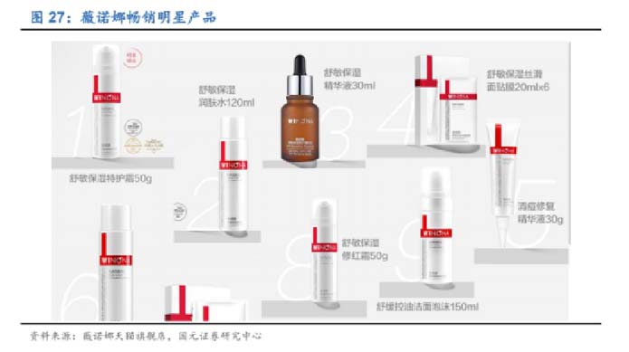 歐賽斯深度解析：功能性護(hù)膚品行業(yè)分析及品牌營(yíng)銷策略