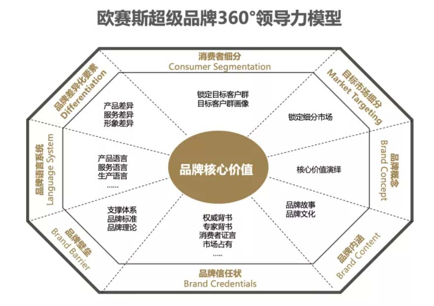 XCHENG:B2B品牌如何贏得高端市場
