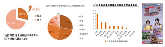 歐賽斯深度解析:玩具產(chǎn)業(yè)分析及未來十大趨勢預測