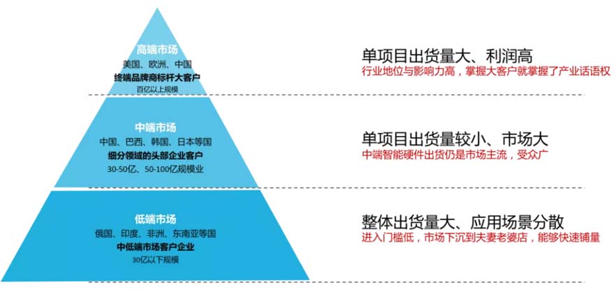 XCHENG:B2B品牌如何贏得高端市場