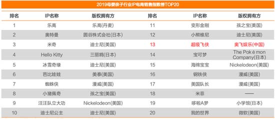 歐賽斯深度解析:玩具產(chǎn)業(yè)分析及未來十大趨勢預測