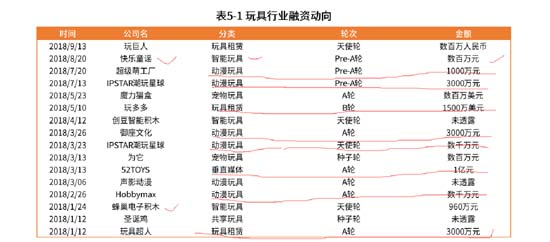 歐賽斯深度解析:玩具產(chǎn)業(yè)分析及未來十大趨勢預測